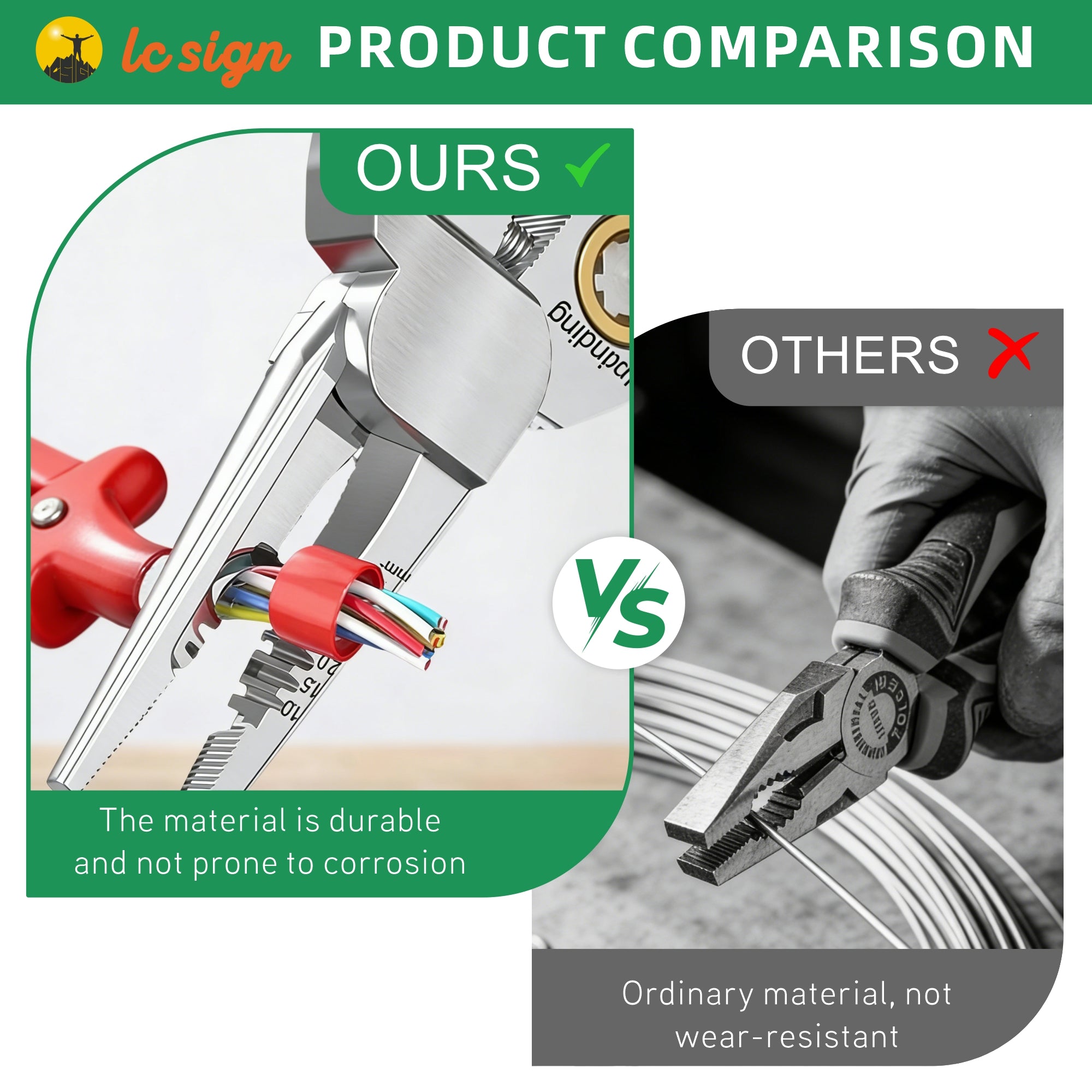 LC SIGN 8-in-1 Wire Stripper Tool with Non-Contact Voltage Detector